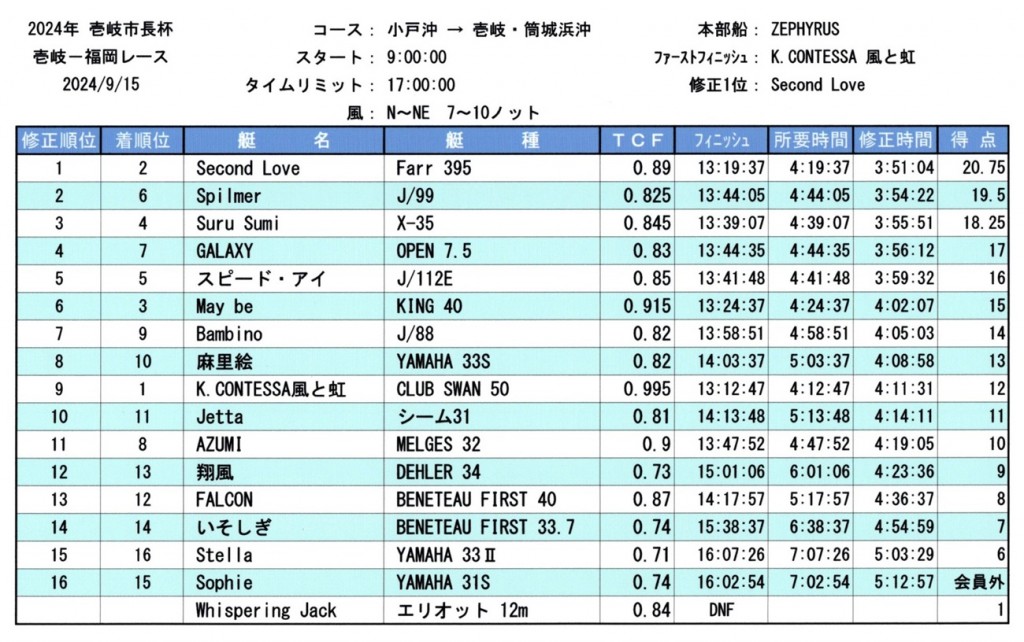 第8レース