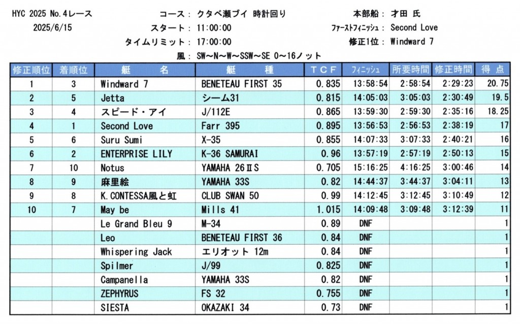 第4レース