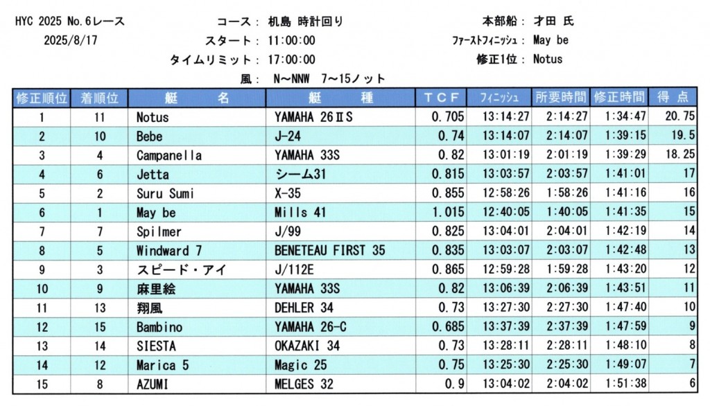 第6レース