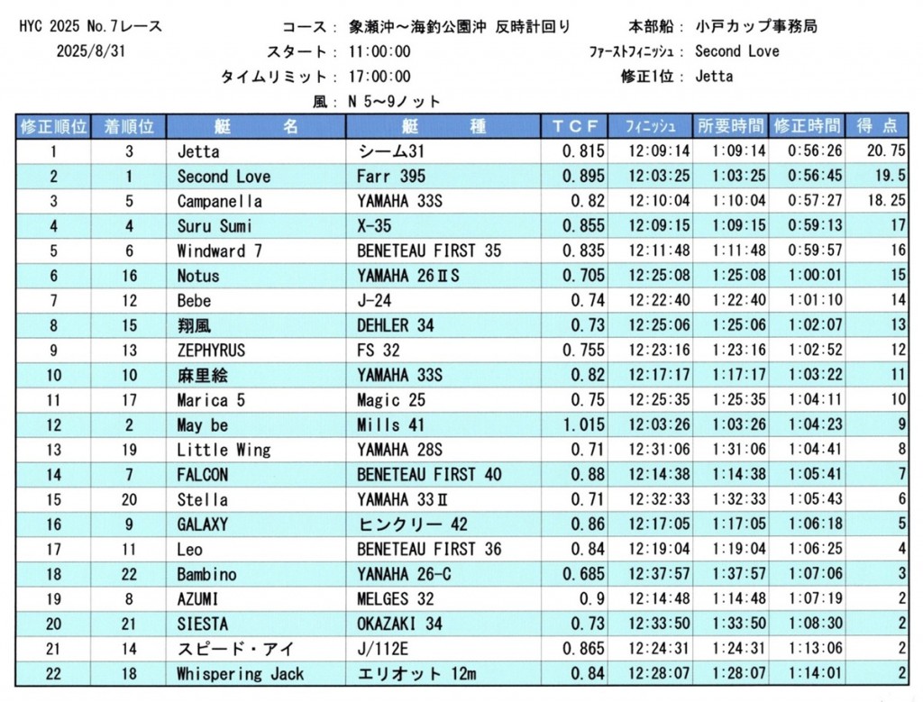 第7レース