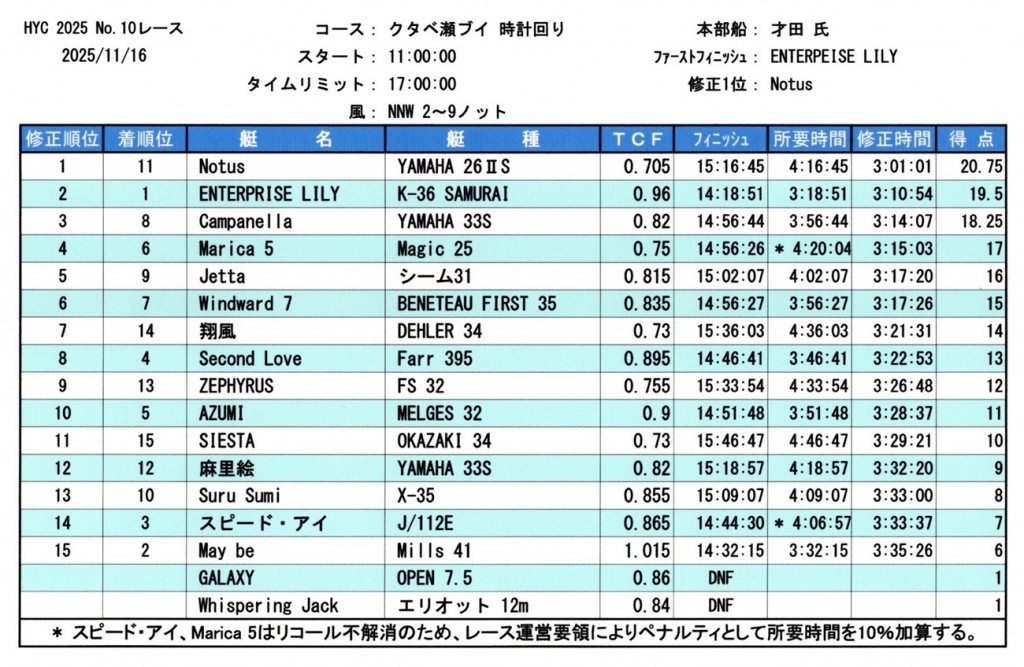 img20251116_19033623