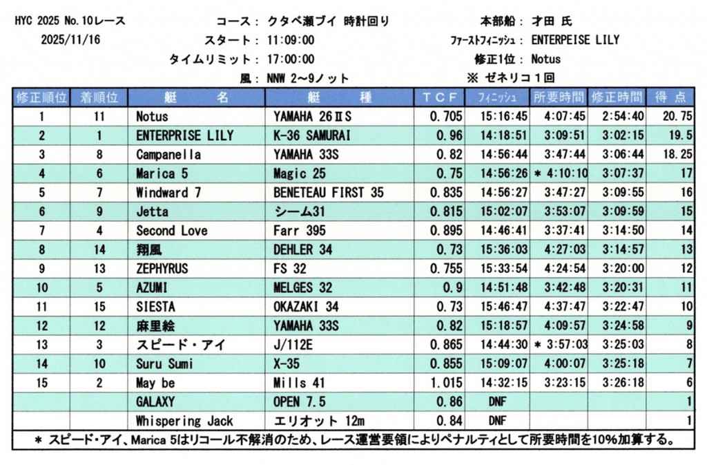 img20251117_07290536